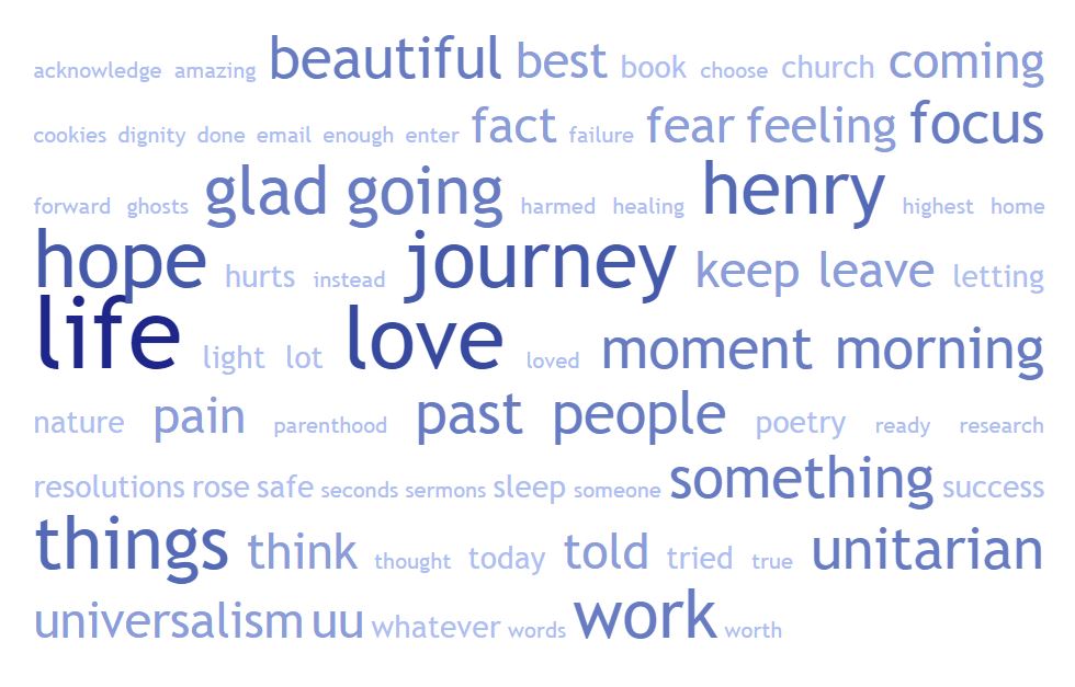 word cloud